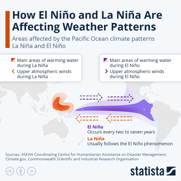 Understanding the El Niño Forecast for 2026: Implications and Updates