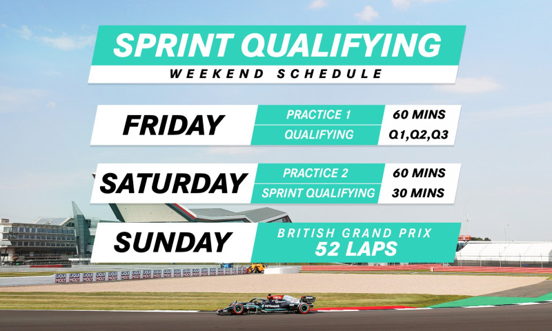 F1 Sprint: A Thrilling Addition to the 2026 Chinese GP