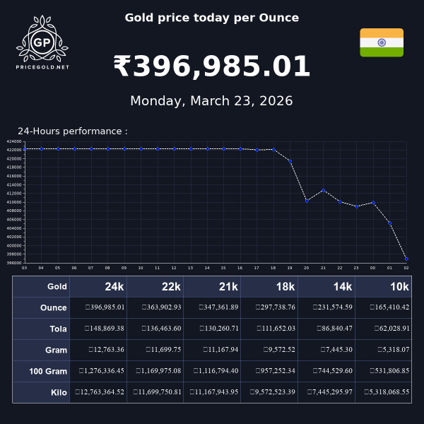 Uncovering the Gold Rate Today in India: A March 2026 Dispatch