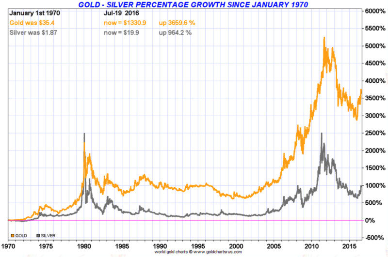 Unraveling the tumble: Gold and silver prices in 2026
