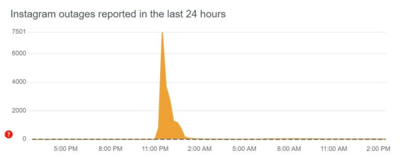 Is Instagram Down? Real-Time Status and User Impact Analysis