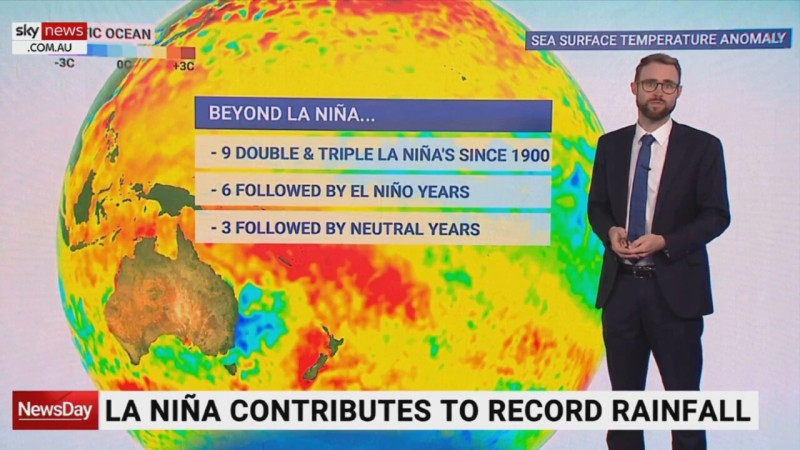 The 2026 Impact of La Niña and El Niño on Global Weather