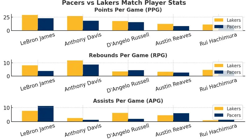 Lakers Vs Pacers: A Thrilling Showdown