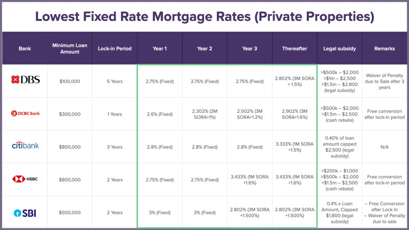 Mortgage Refinance Rates Today: Your Money, Your Move