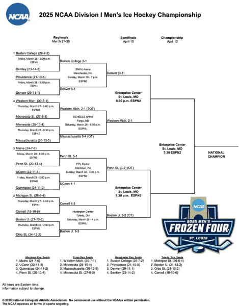 NCAA Hockey Bracket 2026: The Road to the Frozen Four