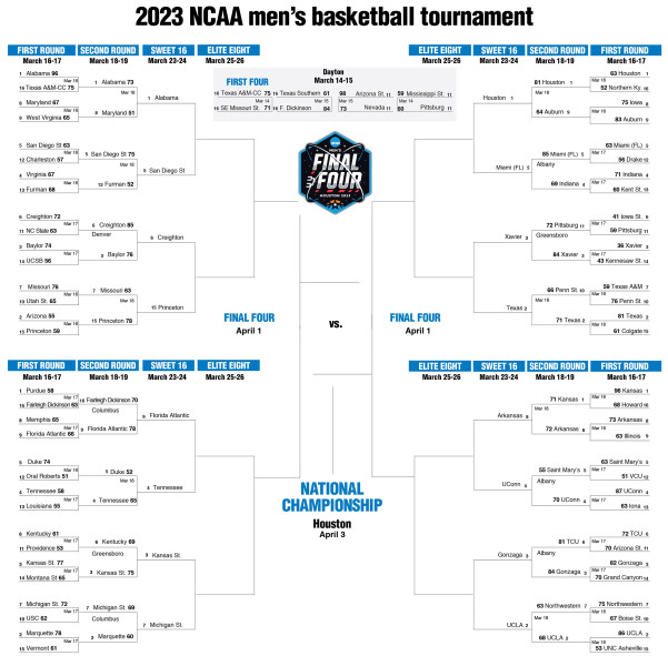 Iowa Hawkeyes' Historic March Madness Run: 2026 Bracket