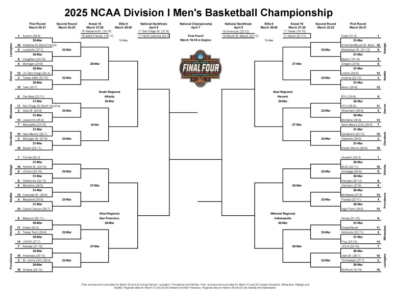 March Madness in Full Swing: Yesterday's NCAA Scores and Bracket Updates
