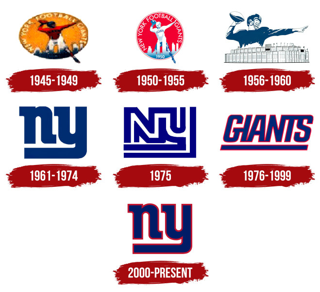 The New York Giants' Pursuit of Glory