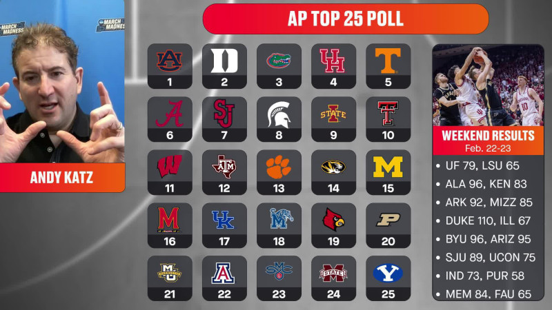 Purdue vs. Arizona: A Thrilling Clash in the Sweet 16