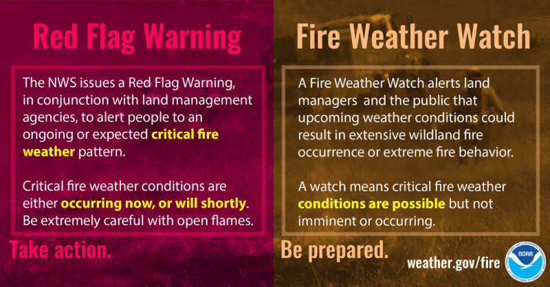 Red Flag Warning: Understanding the Urgency of Fire Weather