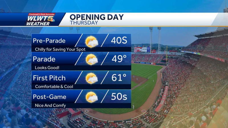 Opening Day Fever: Cincinnati Reds Kick Off 2026 Season Under Uncertain Skies