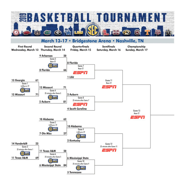 SEC Tournament Bracket 2026: A Thrilling March Madness Preview