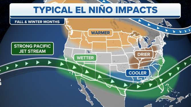 Unpacking the Super El Niño Phenomenon of 2026: A Potential Weather Game-Changer