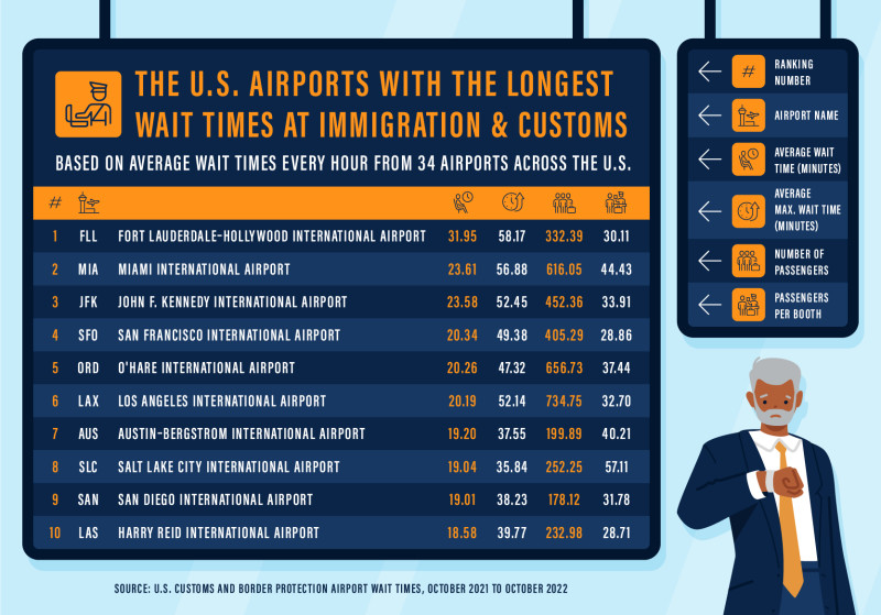 Navigating the Chaos: IAH TSA Wait Times and Beyond in 2026