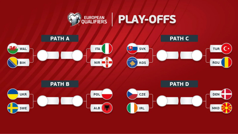 UEFA World Cup Qualifiers: Drama in the Play-offs