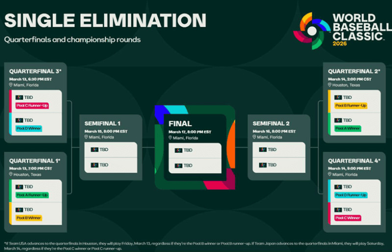 World Baseball Classic 2026: A Deep Dive into the Schedule and Bracket