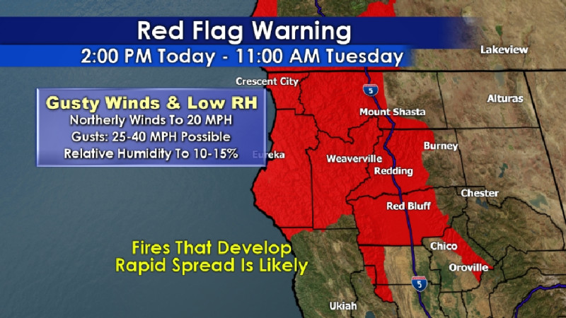 Understanding Red Flag Weather Warnings: A Critical Look