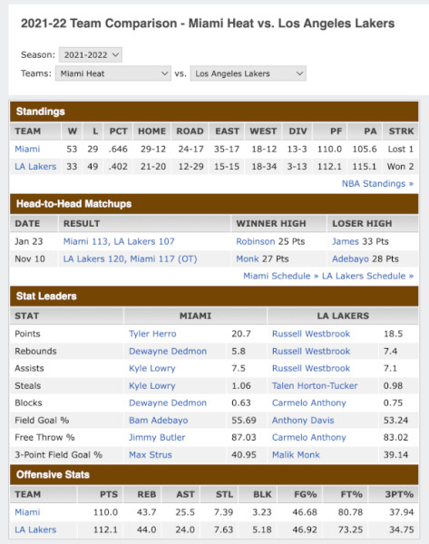 Catch the Lakers vs. Miami Heat: Streaming and TV Options