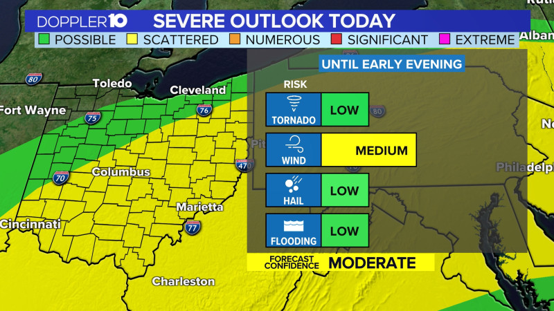 Wkbn Weather: Unraveling the Stormy Forecast for Columbus Today