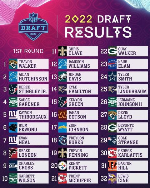 2026 NFL Draft: Third-Round Thrills and Team Strategies