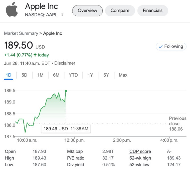 Apple's Stock Performance in the Midst of iPhone 18 Hype