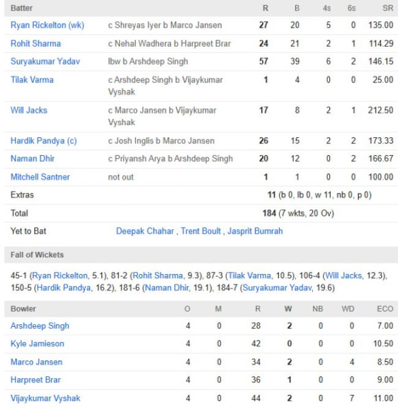 Mumbai Indians' Surprise Weapon: Allah Ghazanfar's Impact in IPL 2026 Clash Against Punjab Kings