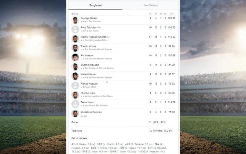 Bangladesh vs New Zealand: A Thrilling Start to the Series in Dhaka