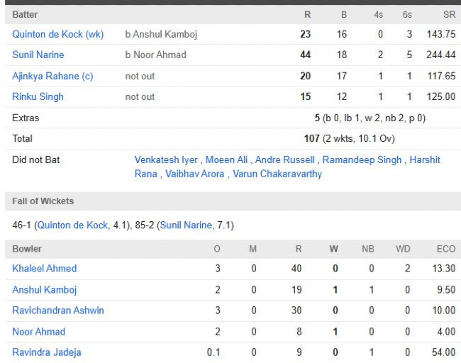 Chennai Super Kings vs Kolkata Knight Riders: A Thrilling Clash