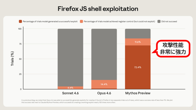 Claude Mythos: Anthropic's Game-Changer in Cybersecurity