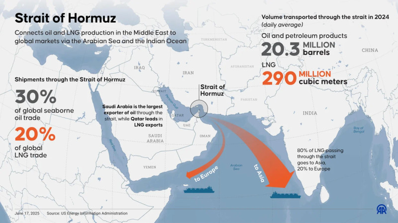 Crisis in the Strait of Hormuz: Iran's Strategic Move and Global Ramifications