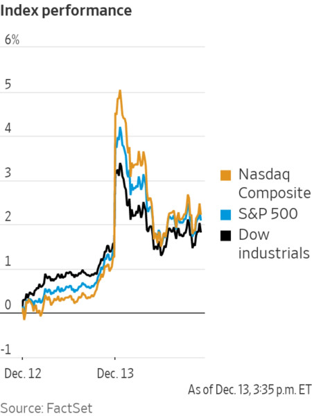 CPI Data Uncovers Inflation Surge Ahead of Critical Market Moves