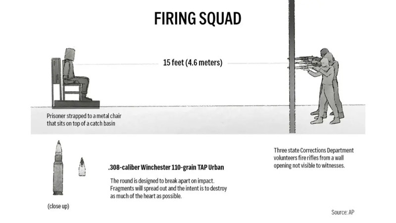 Firing Squads: A Grim New Era in Death Penalty Executions