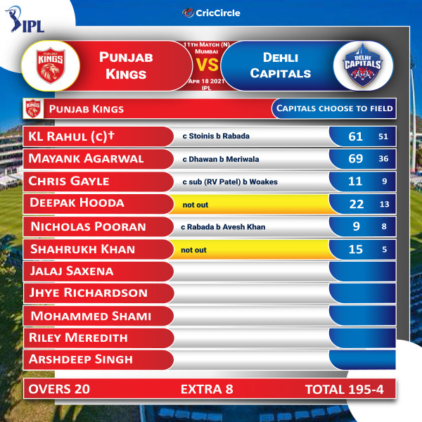 Delhi Capitals vs Punjab Kings: A Battle of Titans