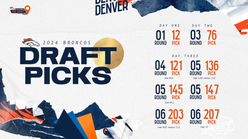 Denver Broncos 2026 Draft Picks: A Historic Shift