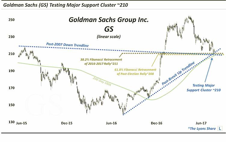 Navigating the Financial Labyrinth: The Dynamics of GS Stock in 2026