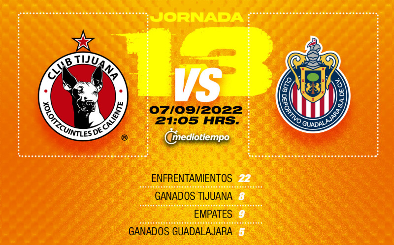 Guadalajara vs. Tijuana: The Clash of Titans in Liga MX