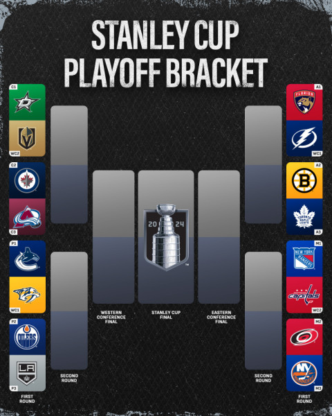 NHL Playoff Format: A Deep Dive into the Stanley Cup Journey