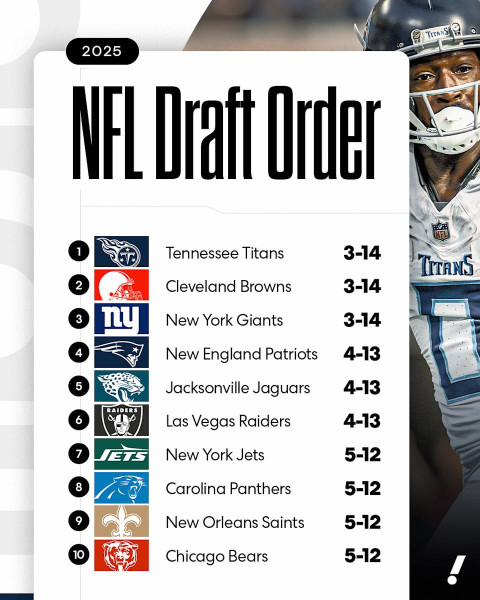 The NFL Draft's 257 Picks: A Marathon of Strategy
