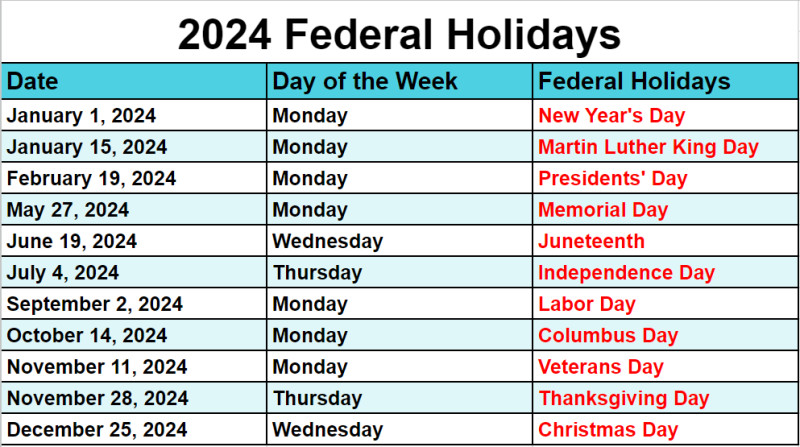 Is Today, April 3, 2026, a Federal Holiday?