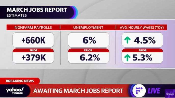 The Jobs Report Today: Charting the US Economy's Path