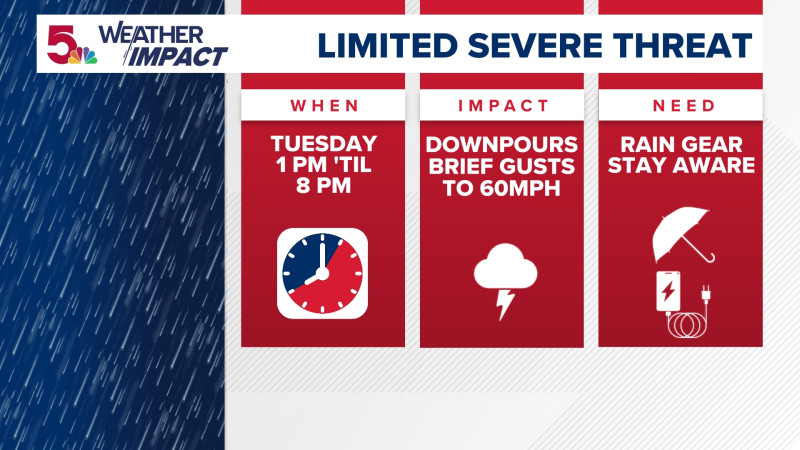 KSDK Weather Radar: Your Essential Guide to St. Louis' Sky Conditions