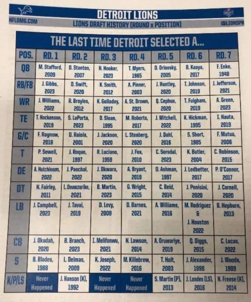 Lions Draft: Unpacking the 2026 Selections and Their Impact