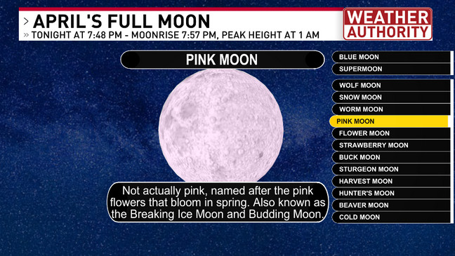 Full Pink Moon Tonight: What You Need To Know