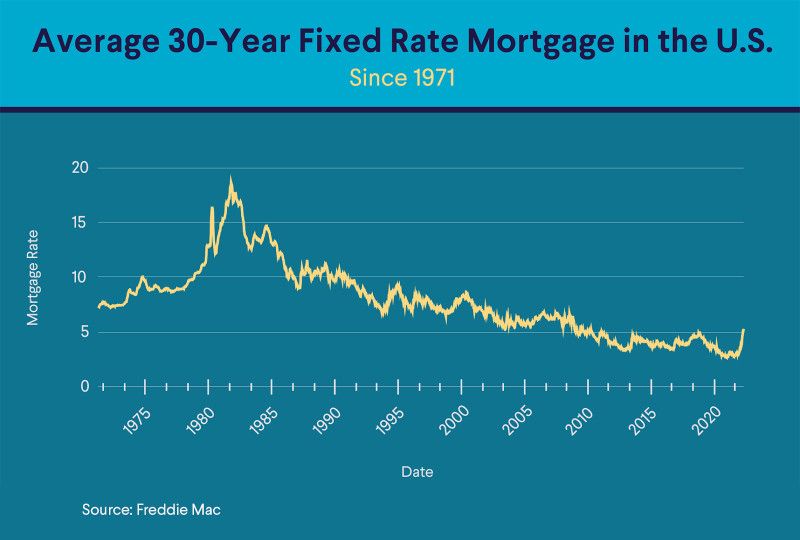 Mortgage Calculator: Your Key to Navigating Today's Mortgage Rates
