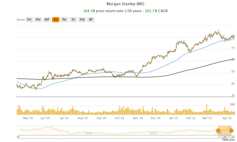 MS Stock: Morgan Stanley's Earnings Under the Microscope