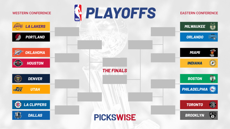 NBA Playoff Bracket 2026: Intensity and Uncertainty as Playoffs Begin