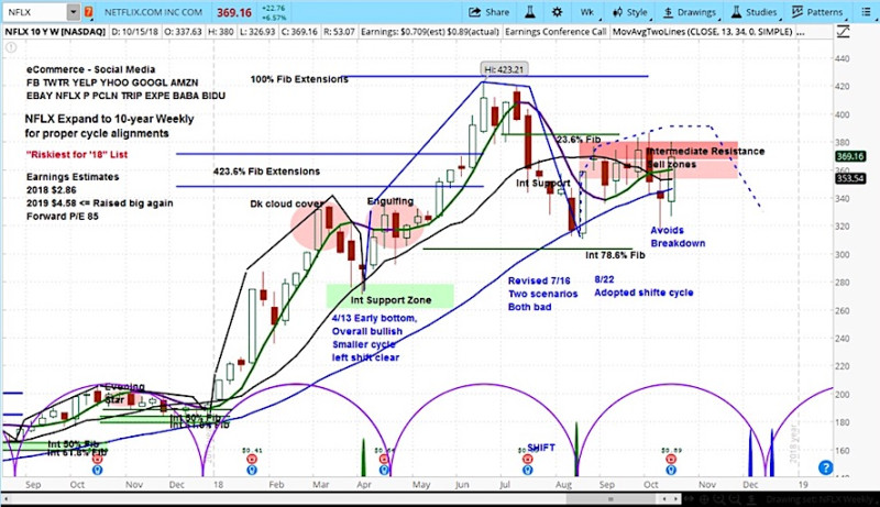 Netflix Stock Plummets Despite Strong Earnings: Reed Hastings' Exit Casts Shadow