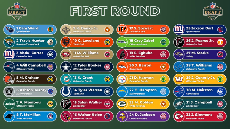 The NFL Draft Day 3 Start Time: The Last Hurrah of 2026