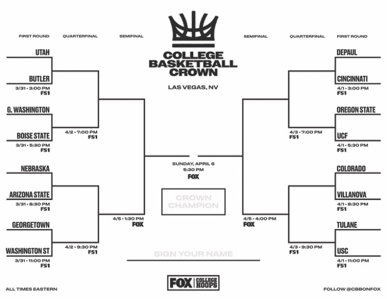 Oklahoma vs. West Virginia: A Clash of Titans in the College Basketball Crown