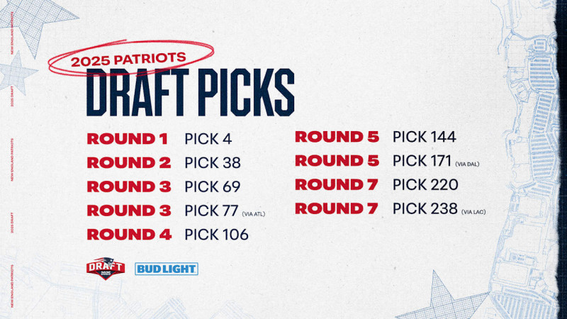 Patriots Draft Picks 2026: A Strategic Blueprint for the Future
